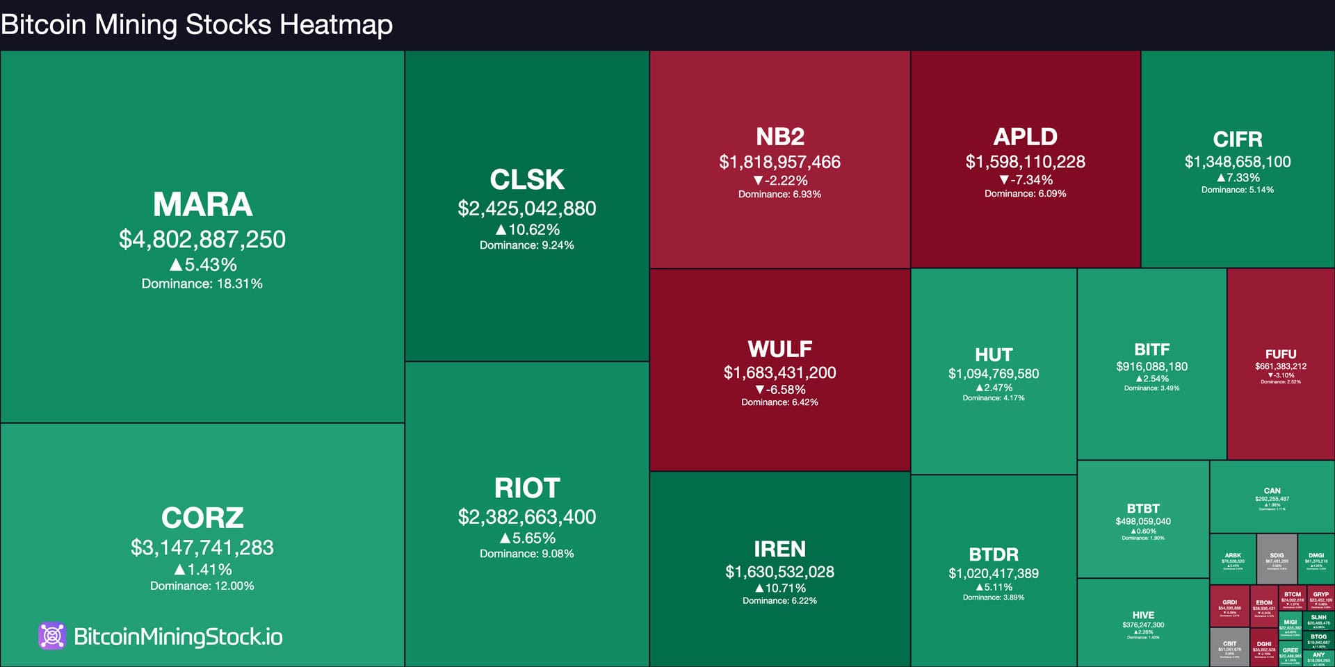 Bitcoin mining stocks heatmap
